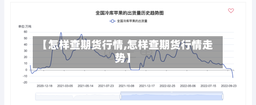 【怎样查期货行情,怎样查期货行情走势】-第2张图片