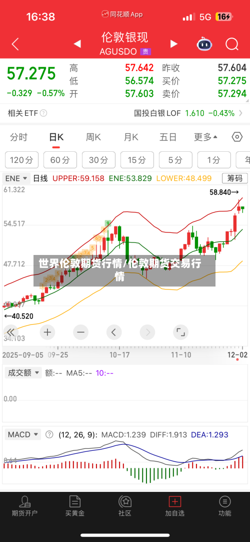 世界伦敦期货行情/伦敦期货交易行情-第3张图片