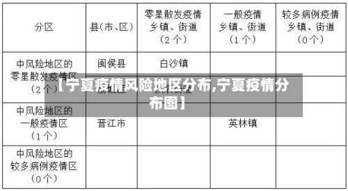 【宁夏疫情风险地区分布,宁夏疫情分布图】-第1张图片