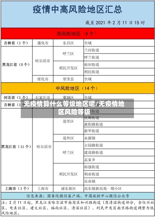 无疫情算什么等级地区呢/无疫情地区风险等级-第2张图片