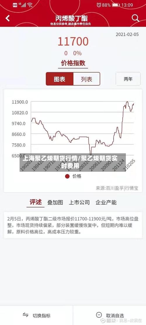 上海聚乙烯期货行情/聚乙烯期货实时费用-第1张图片