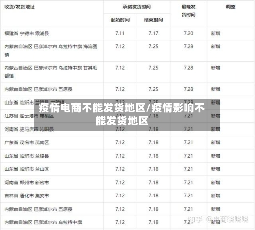 疫情电商不能发货地区/疫情影响不能发货地区-第2张图片