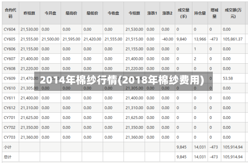 2014年棉纱行情(2018年棉纱费用)-第1张图片