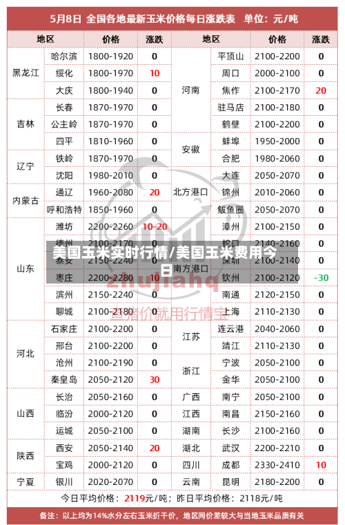 美国玉米实时行情/美国玉米费用今日-第1张图片