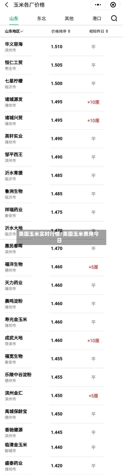 美国玉米实时行情/美国玉米费用今日-第3张图片