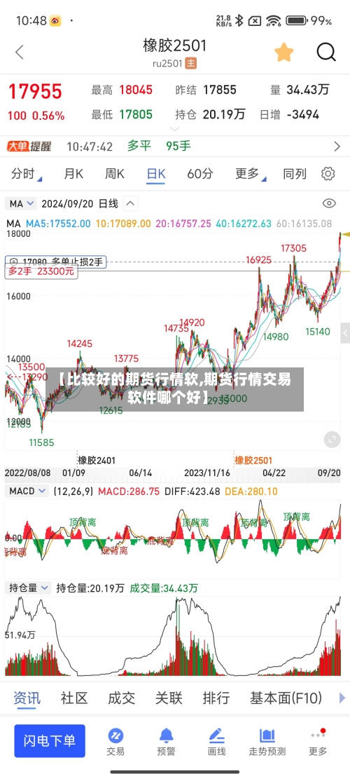 【比较好的期货行情软,期货行情交易软件哪个好】-第3张图片