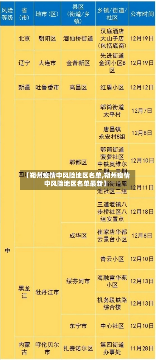 【朔州疫情中风险地区名单,朔州疫情中风险地区名单最新】-第1张图片