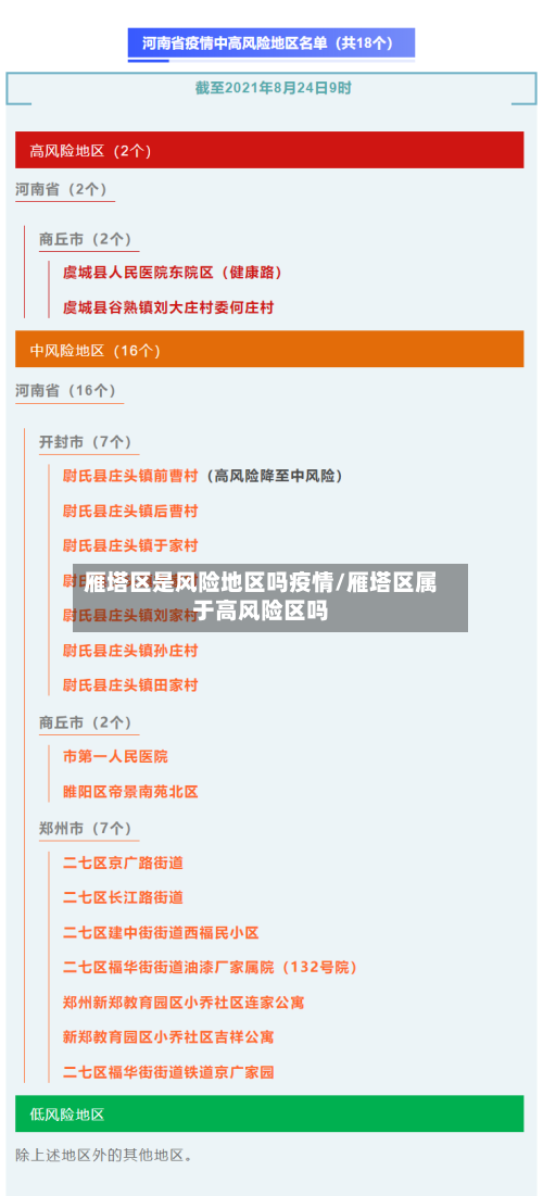 雁塔区是风险地区吗疫情/雁塔区属于高风险区吗-第1张图片