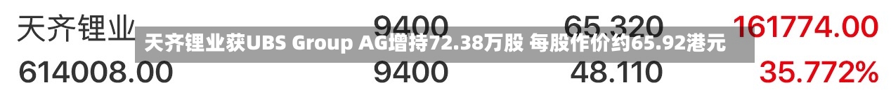 天齐锂业获UBS Group AG增持72.38万股 每股作价约65.92港元-第1张图片
