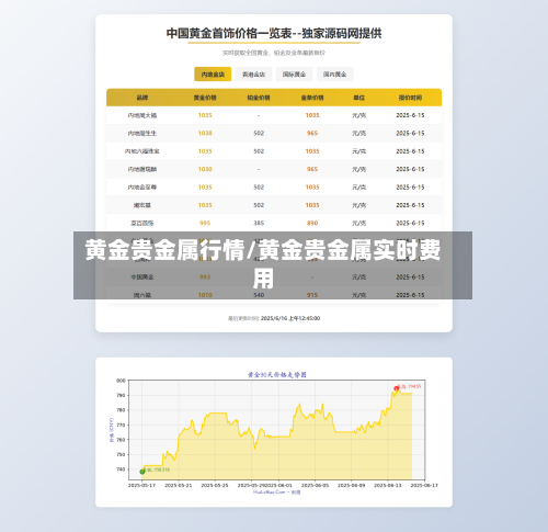 黄金贵金属行情/黄金贵金属实时费用-第2张图片