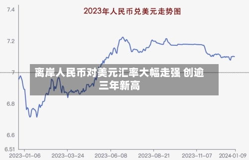 离岸人民币对美元汇率大幅走强 创逾三年新高-第1张图片