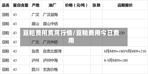 豆粕费用费用行情/豆粕费用今日费用-第1张图片