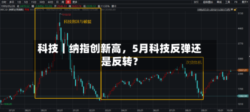 科技｜纳指创新高，5月科技反弹还是反转？-第1张图片