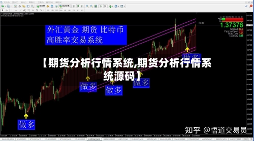 【期货分析行情系统,期货分析行情系统源码】-第2张图片
