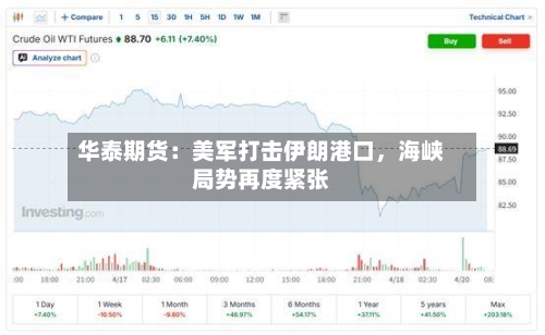 华泰期货：美军打击伊朗港口，海峡局势再度紧张-第1张图片