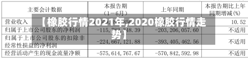 【橡胶行情2021年,2020橡胶行情走势】-第3张图片