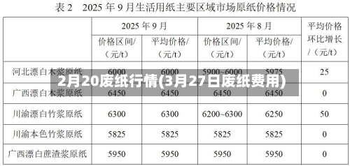 2月20废纸行情(3月27日废纸费用)-第1张图片