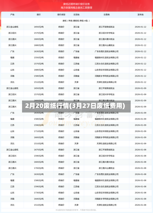 2月20废纸行情(3月27日废纸费用)-第2张图片