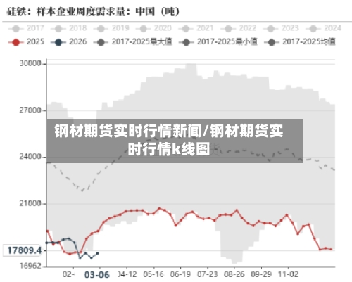 钢材期货实时行情新闻/钢材期货实时行情k线图-第1张图片