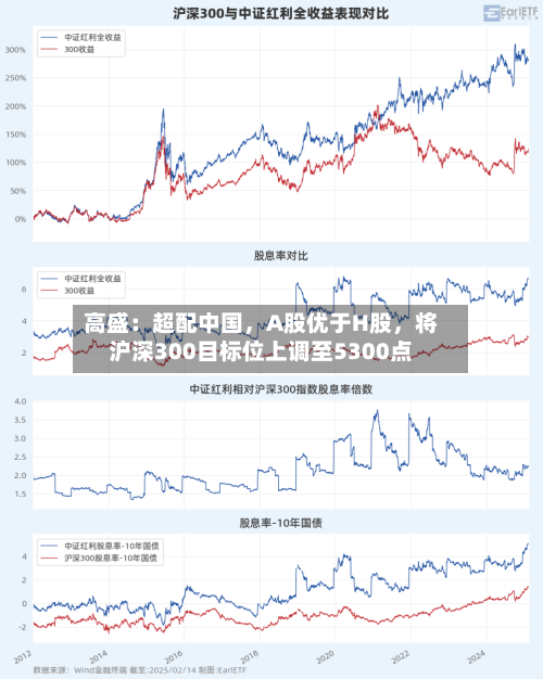高盛：超配中国，A股优于H股，将沪深300目标位上调至5300点-第2张图片
