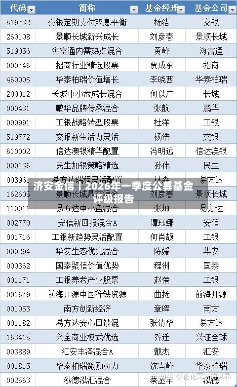 济安金信｜2026年一季度公募基金评级报告-第1张图片