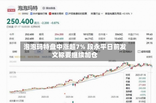 泡泡玛特盘中涨超7% 段永平日前发文称要继续加仓-第2张图片