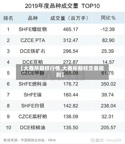 【大商所期权行情,大商所期权交易规则】-第2张图片