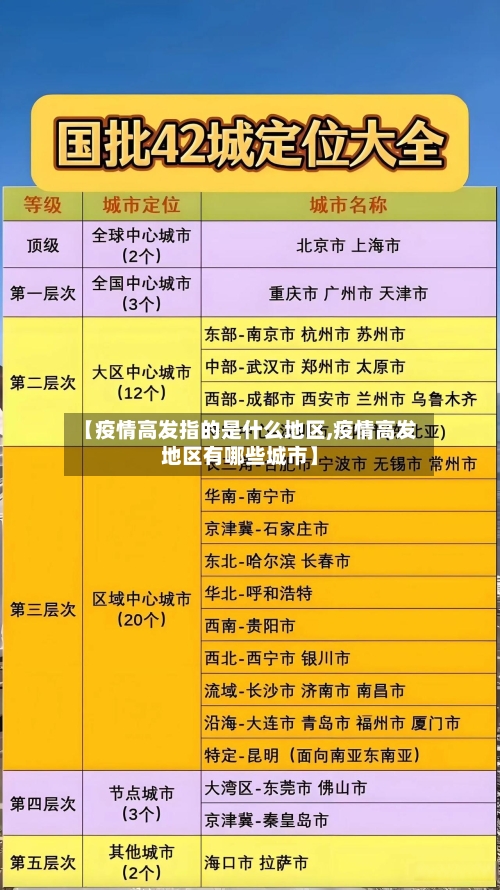 【疫情高发指的是什么地区,疫情高发地区有哪些城市】-第3张图片