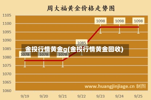 金投行情黄金g(金投行情黄金回收)-第1张图片