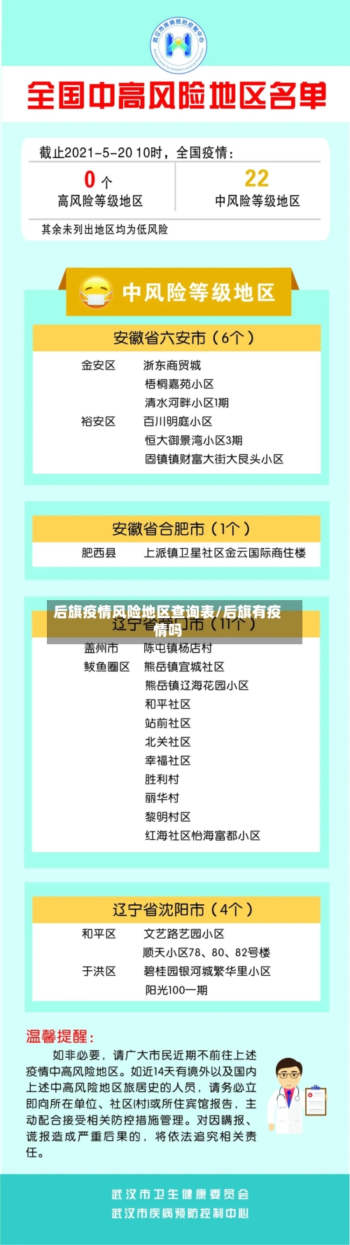 后旗疫情风险地区查询表/后旗有疫情吗-第1张图片