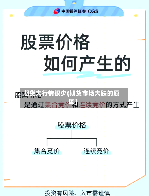 期货大行情很少(期货市场大跌的原因)-第1张图片