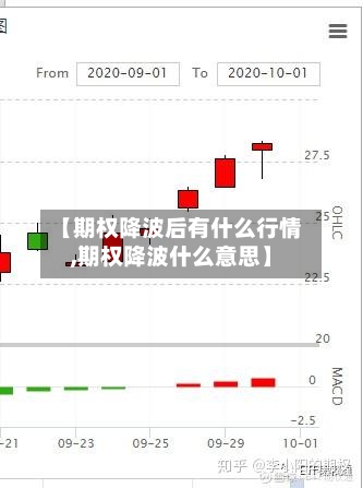 【期权降波后有什么行情,期权降波什么意思】-第1张图片