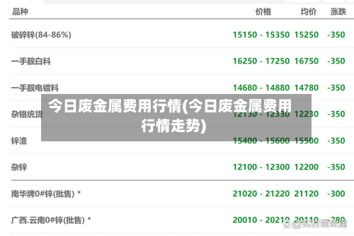 今日废金属费用行情(今日废金属费用行情走势)-第1张图片