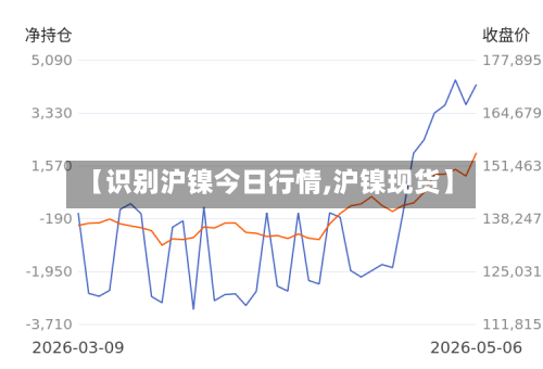 【识别沪镍今日行情,沪镍现货】-第1张图片