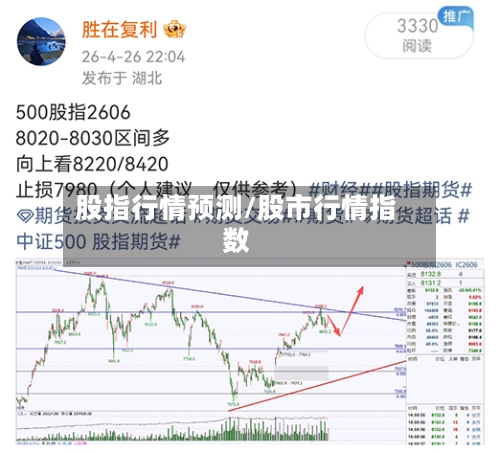 股指行情预测/股市行情指数-第1张图片