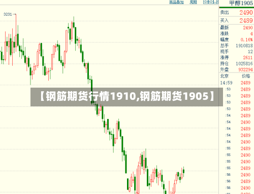 【钢筋期货行情1910,钢筋期货1905】-第3张图片