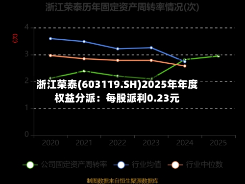 浙江荣泰(603119.SH)2025年年度权益分派：每股派利0.23元-第1张图片