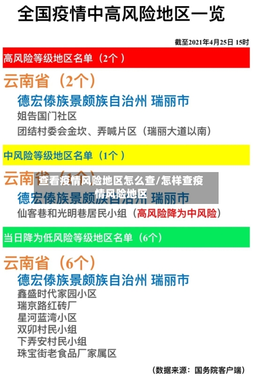 查看疫情风险地区怎么查/怎样查疫情风险地区-第1张图片
