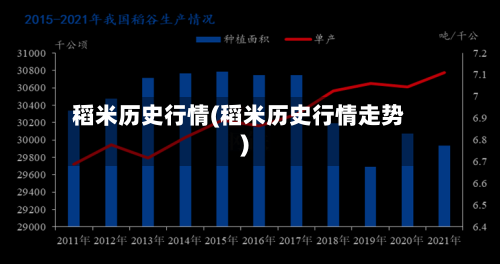 稻米历史行情(稻米历史行情走势)-第3张图片