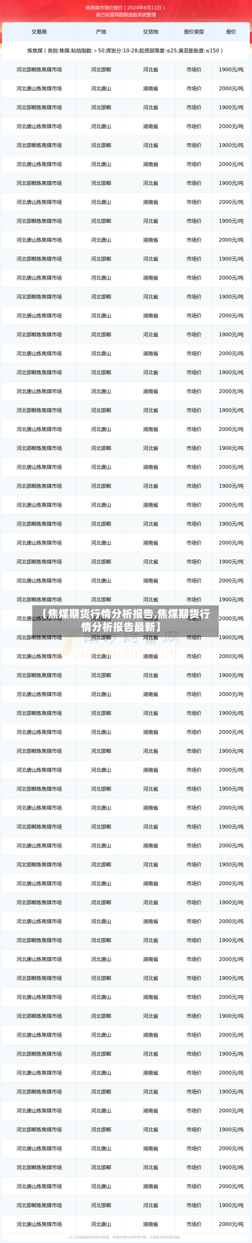 【焦煤期货行情分析报告,焦煤期货行情分析报告最新】-第3张图片
