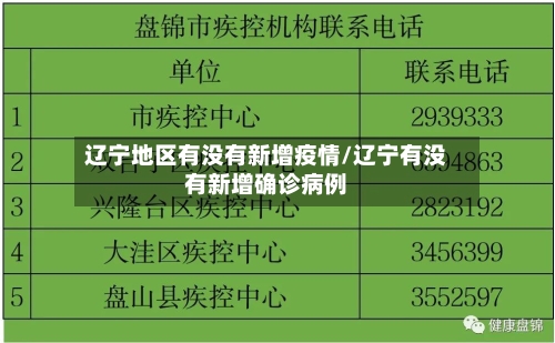 辽宁地区有没有新增疫情/辽宁有没有新增确诊病例-第2张图片