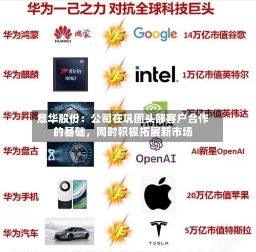 意华股份：公司在巩固头部客户合作的基础，同时积极拓展新市场-第1张图片