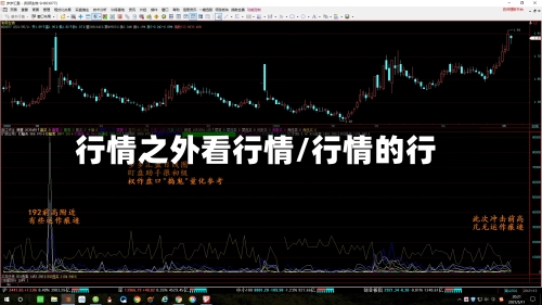 行情之外看行情/行情的行-第1张图片