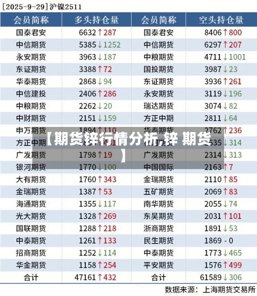 【期货锌行情分析,锌 期货】-第2张图片