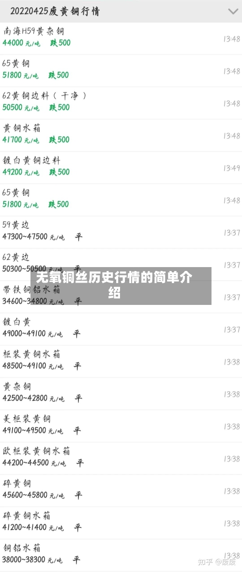 无氧铜丝历史行情的简单介绍-第2张图片