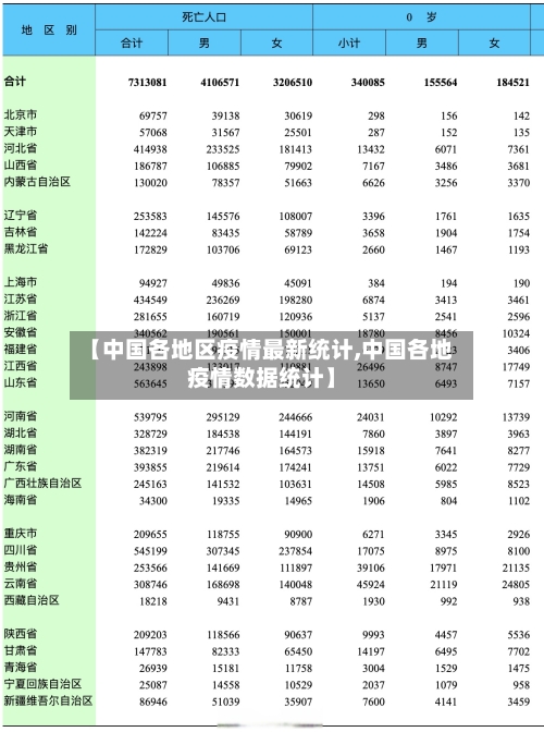 【中国各地区疫情最新统计,中国各地疫情数据统计】-第1张图片