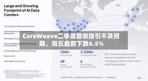 CoreWeave二季度营收指引不及预期，周五盘前下跌6.5%-第2张图片