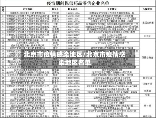 北京市疫情感染地区/北京市疫情感染地区名单-第2张图片