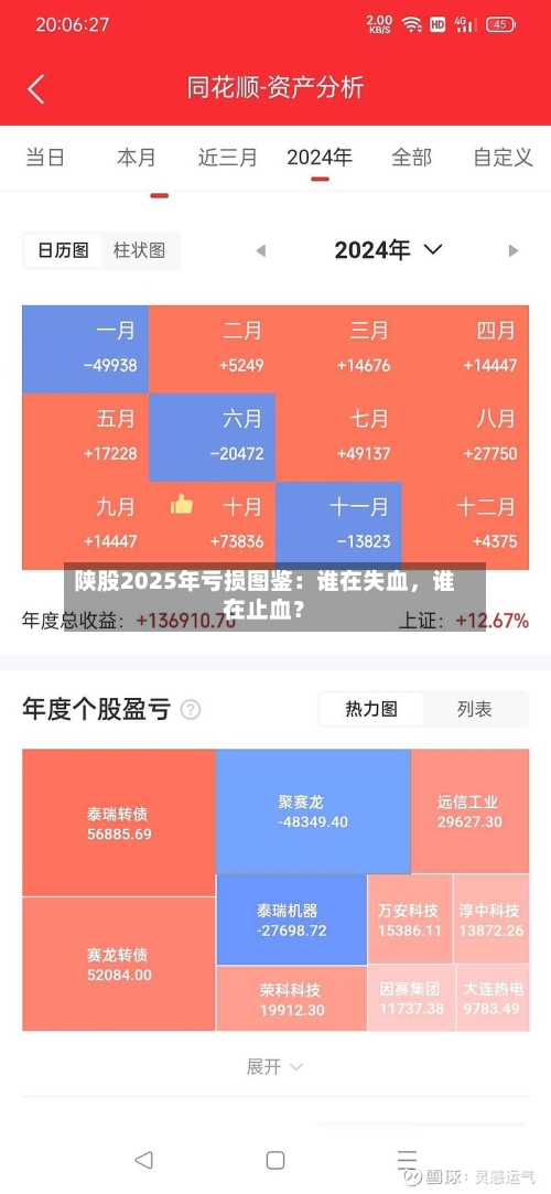 陕股2025年亏损图鉴：谁在失血	，谁在止血？-第2张图片