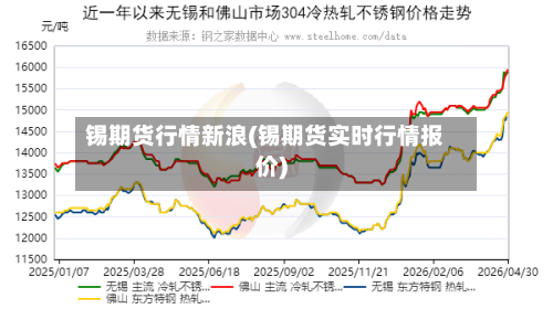 锡期货行情新浪(锡期货实时行情报价)-第2张图片